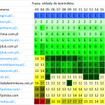 wkłady do kominików